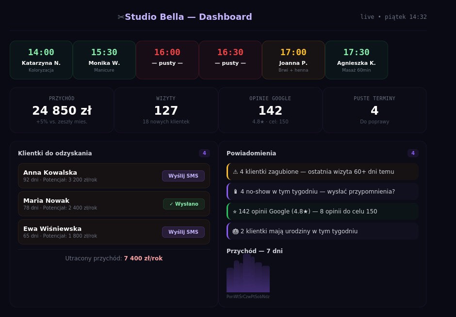 Dashboard salon beauty